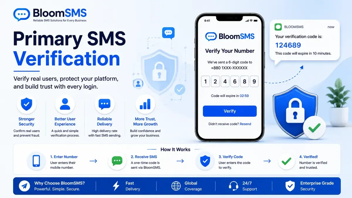 Primary SMS Verification: The Simple Guide for Modern Websites
