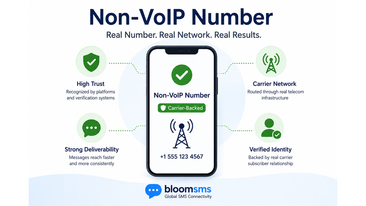 What Is a Non-VoIP Number? A Complete Guide
